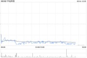摇卦免费美银证券：料中电控股可受惠于HIBOR回落 维持目标价68.7港元