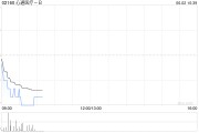 摇卦免费心通医疗-B全购上海佐心余下49%股权 强化左心耳封堵产品AnchorMan®权益