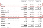 摇卦免费创智芯联拟赴港IPO，曾筹划A股上市