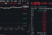 摇卦免费港股技术性牛市，把握高弹性科网龙头，4月低点以来领涨26%！513770规模突破50亿元，量价齐升