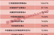 摇卦免费年内“翻倍基”率先出现！医药基金横扫半年业绩榜
