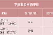 摇卦免费下周，半导体细分龙头来了