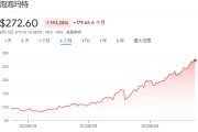 摇卦免费泡泡玛特股价年内飙涨200%，多家机构紧急上调目标价