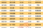 摇卦免费强劲吸金！11股获资金热捧