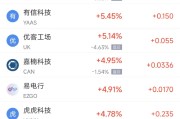 摇卦免费周二热门中概股涨跌不一 台积电涨2.64%，理想汽车跌3.57%