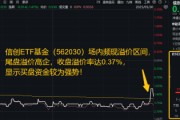摇卦免费信创为何霸屏网络？资金逢跌进场抢筹，信创ETF基金（562030）10日吸金1.16亿元