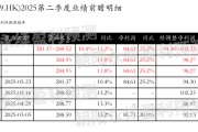 摇卦免费网易-S：预测第二季度营业收入281.37~288.52亿元，同比增长10.4%~13.2%