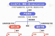 摇卦免费【民生调查局】有投资者被套数百万元 永坤黄金怎么了？