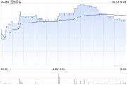 摇卦免费远东宏信：合共2090.5万美元的债券已于6月13日转换并注销