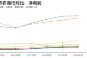 摇卦免费指数调仓效应？沪农商行、渝农商行股价大涨 多家银行回应股价上涨原因