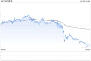 摇卦免费黄金周线收涨却现隐忧：下周CPI会否成为"压垮骆驼的最后一根稻草"？