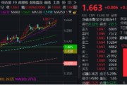摇卦免费上车就走，银行ETF（512800）稳步5连阳，逼近前高！震荡市压舱石，险资持续扫货