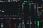 摇卦免费数字货币概念分化，四方精创领跌6%，楚天龙涨停！金融科技ETF（159851）跌近2%，资金买在分歧？