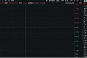 摇卦免费美国提高钢铝关税至50%，有色金属板块或应声大涨！机构：建议重视战略金属投资机遇