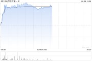 摇卦免费药明巨诺-B午前涨近8% 近日宣布CAR-T产品“瑞基奥仑赛”在中国澳门获批上市