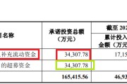 摇卦免费纳睿雷达溢价421%收购背后：标的公司6名投资者先后减资或退出 是否满足科创属性要求待考