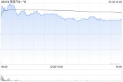 摇卦免费理想汽车-W5月交付新车40856辆 同比增长16.7%