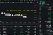 摇卦免费医疗连续回调，泰格医药领跌！A股最大医疗ETF跌逾1%，场内持续溢价交易，资金逢跌进场？