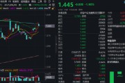 摇卦免费热门赛道回调，金融科技ETF领跌全市场，资金大举加仓！背后的理由有哪些？