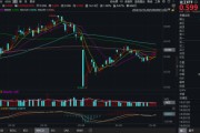 摇卦免费化工板块疯狂吸金，化工ETF（516020）日线五连阳！券商高呼化工景气新周期有望到来