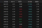 摇卦免费热点轮动加快！沪指冲击3400点未果，原因为何？