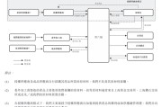 摇卦免费上市“魔咒”中的周六福：四千门店仅91家自营，加盟“镀金”