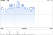 摇卦免费花旗：降信义光能目标价至2.3港元 维持“中性”评级