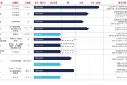 摇卦免费维立志博二战港交所：核心管线商业化前景或有限 三年亏近十亿现金已无法覆盖短债