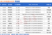 摇卦免费突然爆发！A股底已出现？