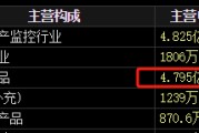 摇卦免费梅安森原拟向实控人单一定增，后者计划质押股票认购，再减持股票还款