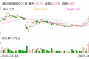 摇卦免费盛达资源：公司主营贵金属、有色金属矿的采选和销售