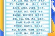 摇卦免费中国单方面免签“朋友圈”增至47国
