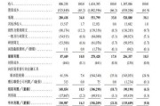 摇卦免费上市首日即“破发”！手回集团三闯港交所终圆梦，三个交易日跌去招股价近三成