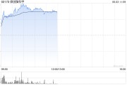 摇卦免费微创脑科学早盘涨逾10% 国内植入式脑机接口启动临床入组