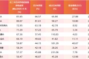摇卦免费医药行业爆了！如何借基想收益？近3年10只医药主题基金超比较基准56%！