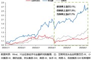 摇卦免费兴证策略：谁在买港股新消费和创新药？