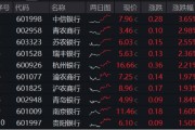 摇卦免费年内超额10%，大涨过后的银行，还能配吗？