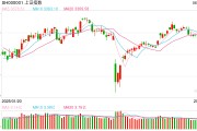摇卦免费操盘必读：影响股市利好或利空消息_2025年6月9日_财经新闻