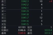 摇卦免费黄金回调，白银创新高！上金所提示风险→