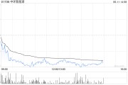 摇卦免费中环新能源拟1.15亿港元出售Central Property Group Ltd全部已发行股本