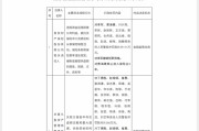 摇卦免费“MT”系险企清算又起波澜？易安财险、华夏久盈董事长、总经理皆被禁业 合计被罚437万