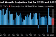 摇卦免费世界银行将2025年全球经济增长预期下调至2.3%