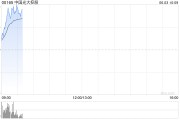 摇卦免费中国光大控股盘中涨超14% 预计Circle将于本月上市