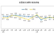 摇卦免费国家统计局：2025年5月份居民消费价格同比下降0.1%