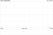 摇卦免费诺科达科技附属拟与金安智能科技签署战略合作备忘录