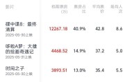 摇卦免费2025端午档电影票房破3亿