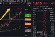 摇卦免费5月行情收官，震荡是主旋律，底部还有多远？ 6月重大金融政策在路上