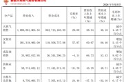 摇卦免费入主2个月，溢价200%注入劣质资产？新疆火炬：买壳花的钱，靠关联交易就收回了一半