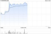 摇卦免费《稳定币条例》正式成为法例！港股加密货币概念股强势上涨