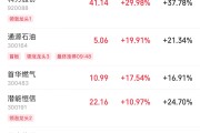摇卦免费伊以冲突引爆油市，油气股掀起涨停潮